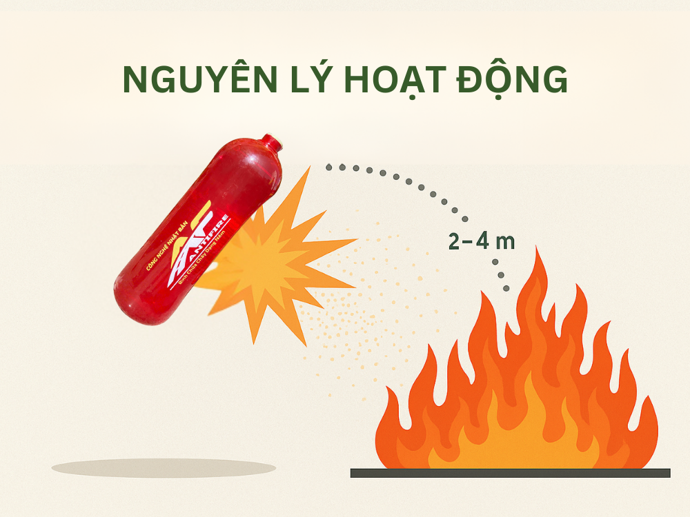 nguyen-ly-hoat-dong